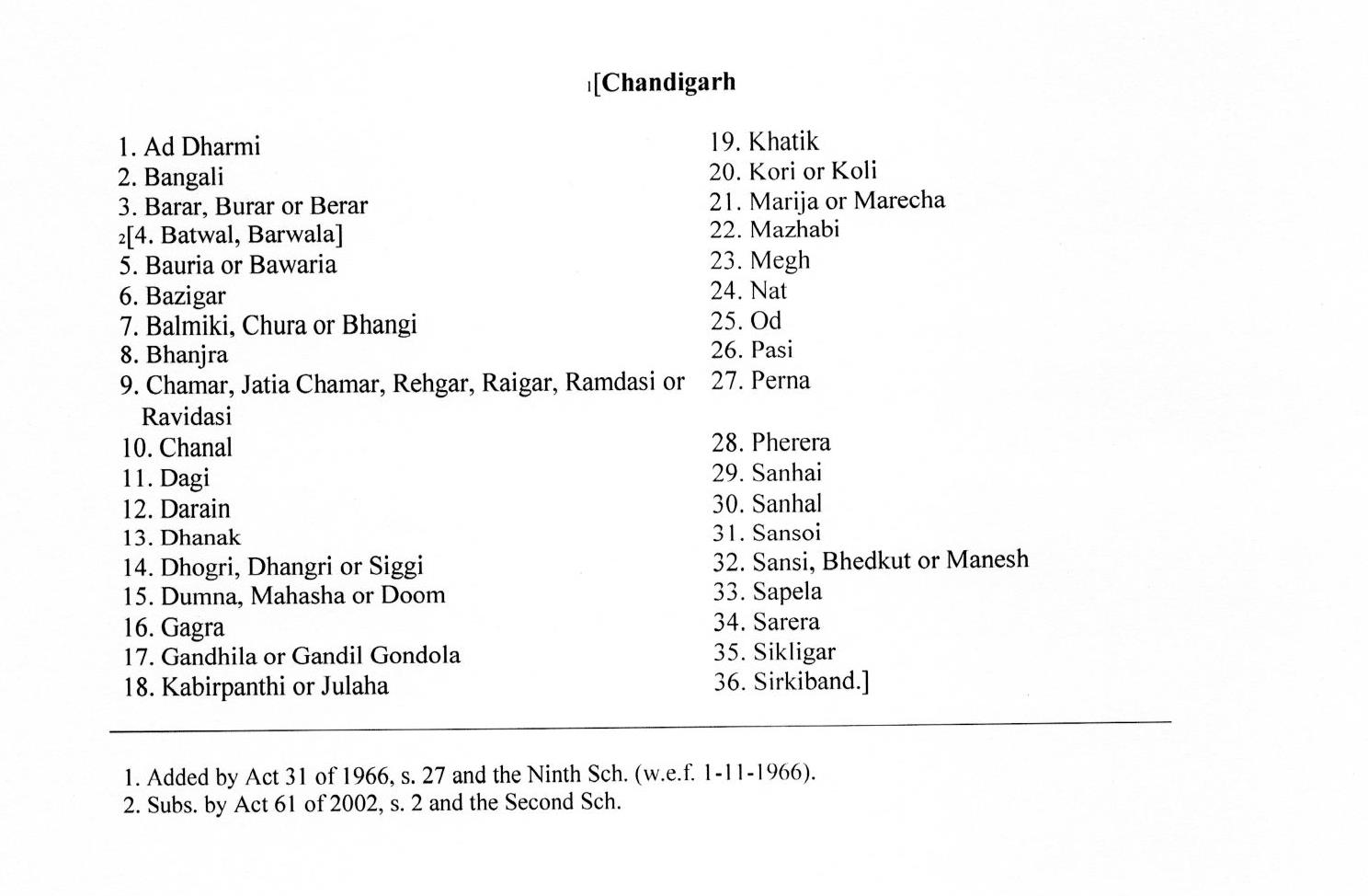 scheduled castes chandigarh