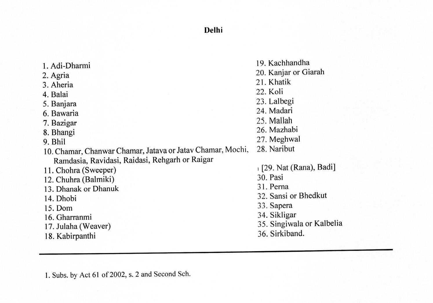 list-of-scheduled-castes-ministry-of-social-justice-and-empowerment